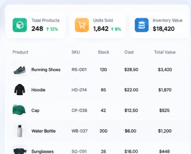 COGS & Inventory Accounting