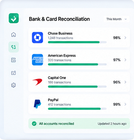 Multi-Channel Sales Reconciliation