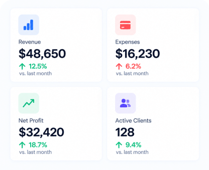 KPI Dashboards