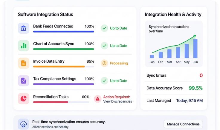 QuickBooks/Xero Management