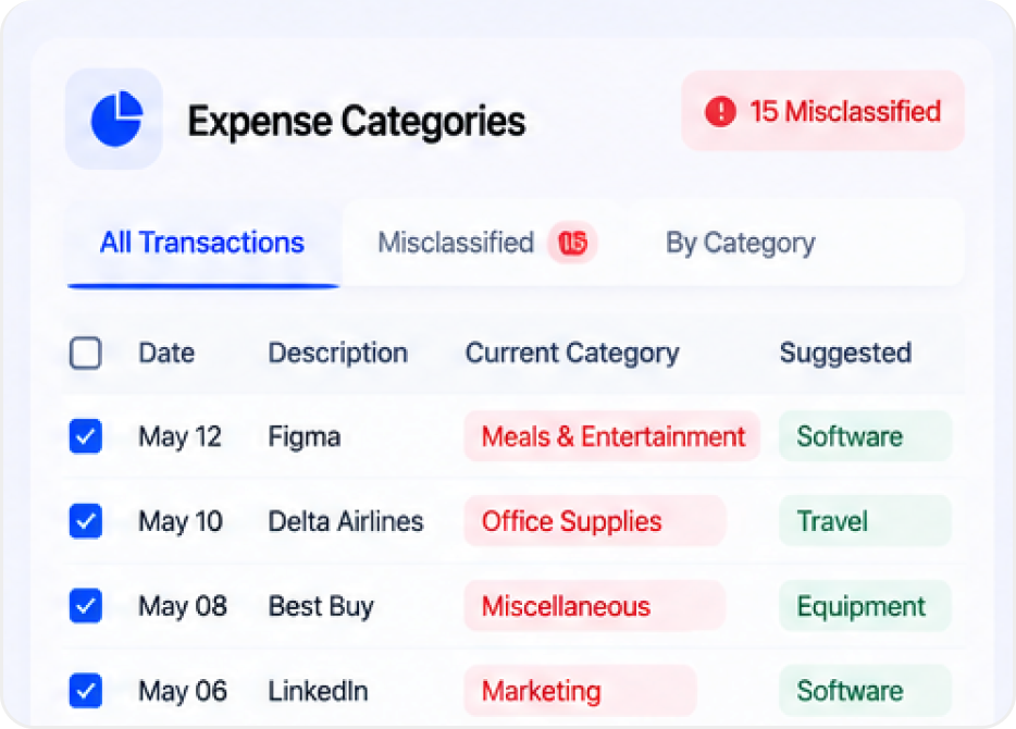 Incorrect Categories