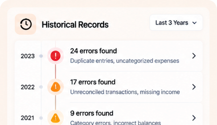 Historical Errors