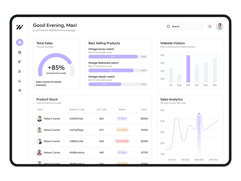 Know How Your Business Is Performing Dashboard Mockup